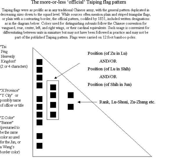 Official Tai-Ping Flag Pattern